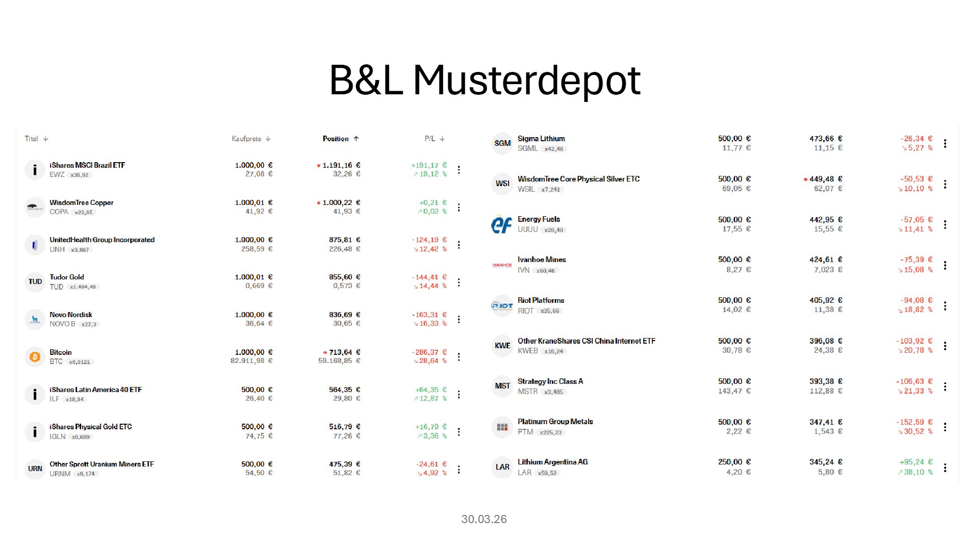 Beispielanalyse B&L Markt-Update, Seite 12